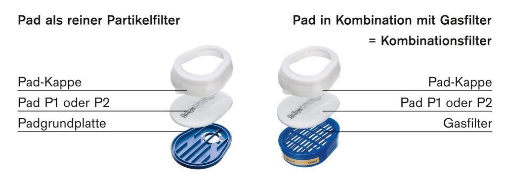 Dräger Partikelfilter X-plore PAD - P1 NR - für Atemschutz-Masken mit Bajonett-Anschluss (Pad-Platte und Pad-Kappe wird benötigt...)